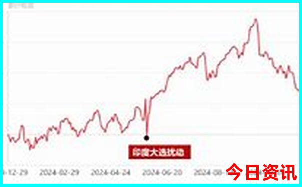 重庆必打卡22个景点